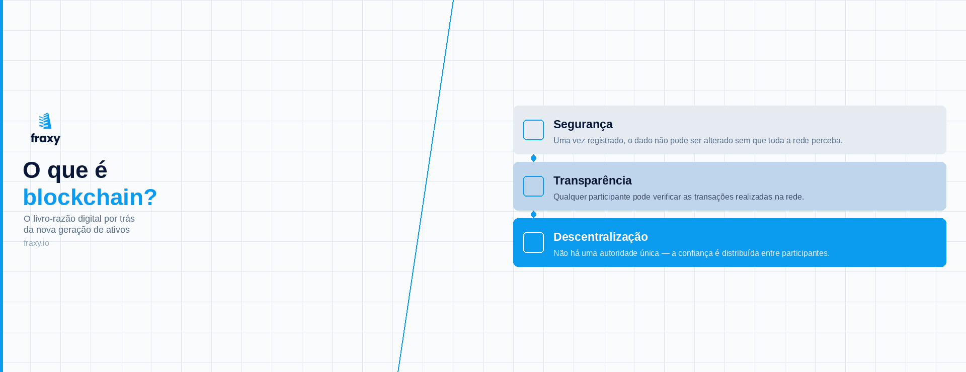 O que é blockchain 