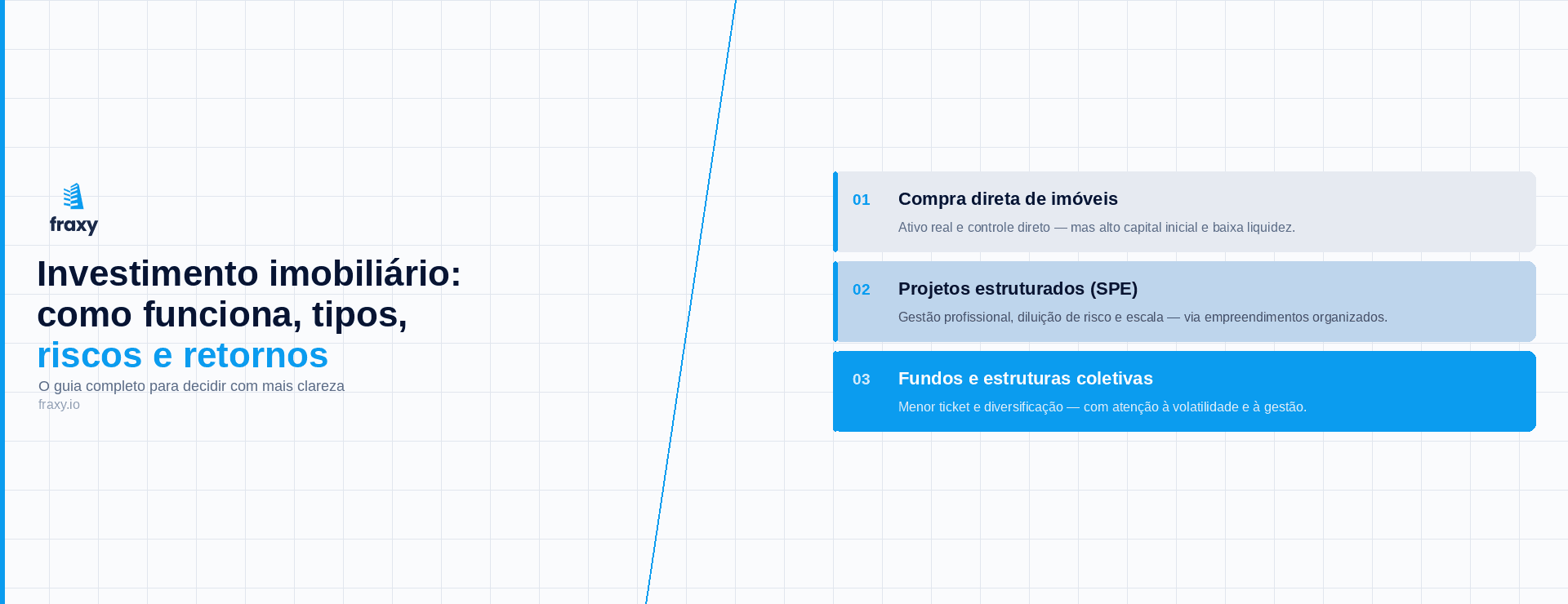 Investimento imobiliário: como funciona, tipos, riscos e retornos